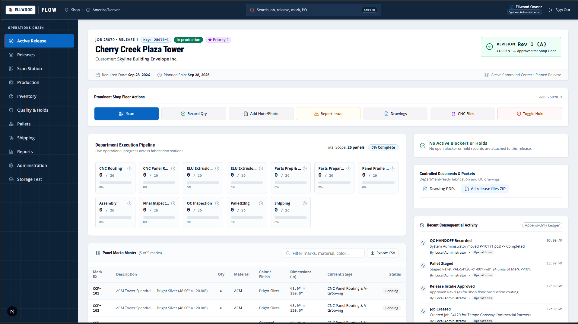 Ellwood Flow active release dashboard displaying order context, panel schedule, and drawing review status