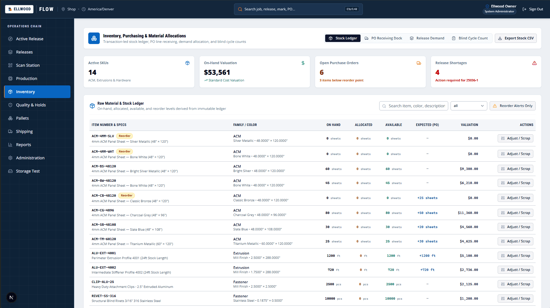 Ellwood Flow inventory management view detailing material stock levels, allocations, and sheet goods