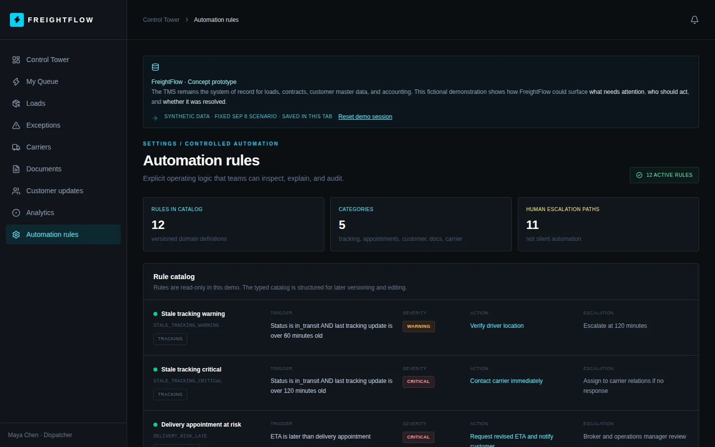 Automation rules catalog showing stale tracking and appointment rules with trigger, severity, action and escalation columns.
