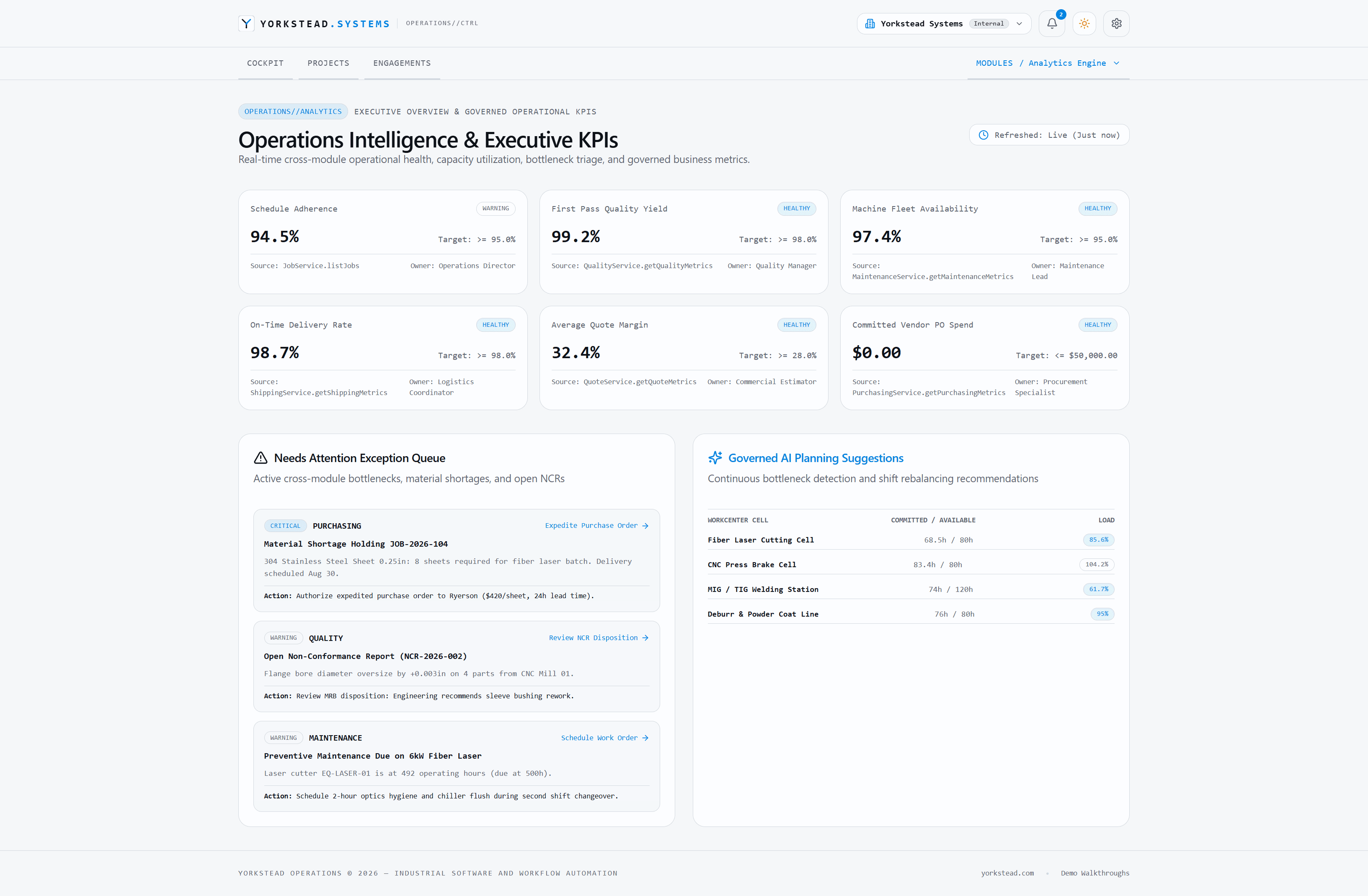 Analytics and operational planning dashboard